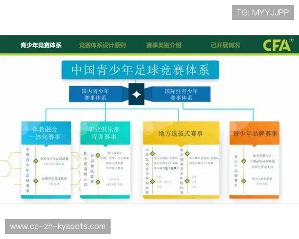 琑队如何建立青训成果的多维度评估体系，本队青训的认定