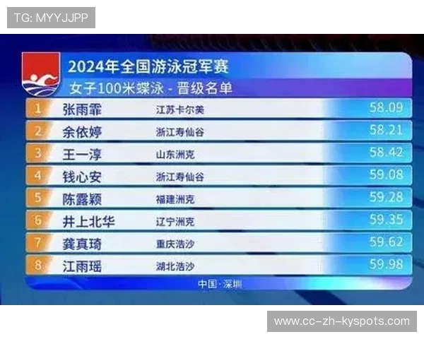 2026年游泳城市联赛冬训安排提前公布，2022年游泳赛事